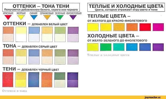 Психология цвета и значение цветов: синий, фиолетовый, красный, желтый, белый, розовый, серый, зеленый