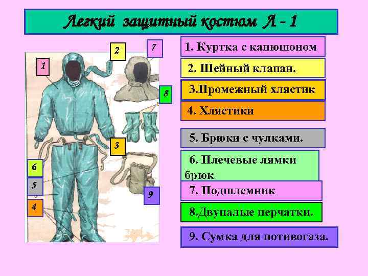 Лёгкий защитный костюм л-1: плюсы и минусы, применение, полезная информация
