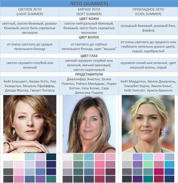 Цветотипы внешности и колористика цветотипы внешности: как определить, описание цветотипов по временам года, типажи женщин