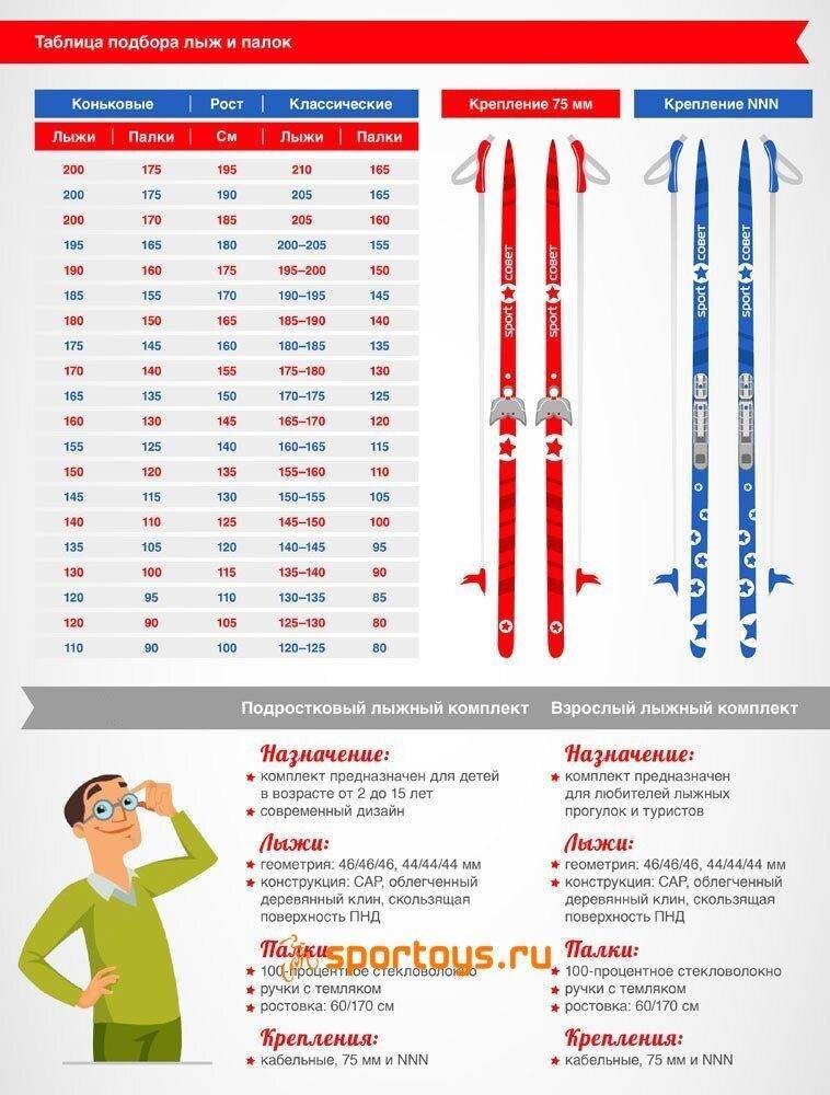 Как подобрать беговые лыжи по росту и весу: таблица подбора