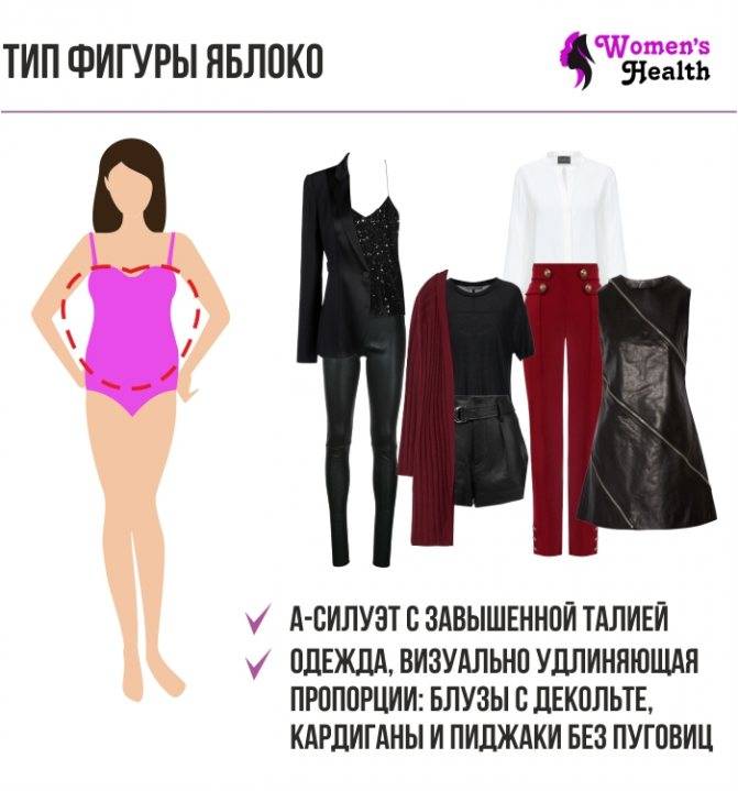 Типы женской фигуры и подбор одежды
