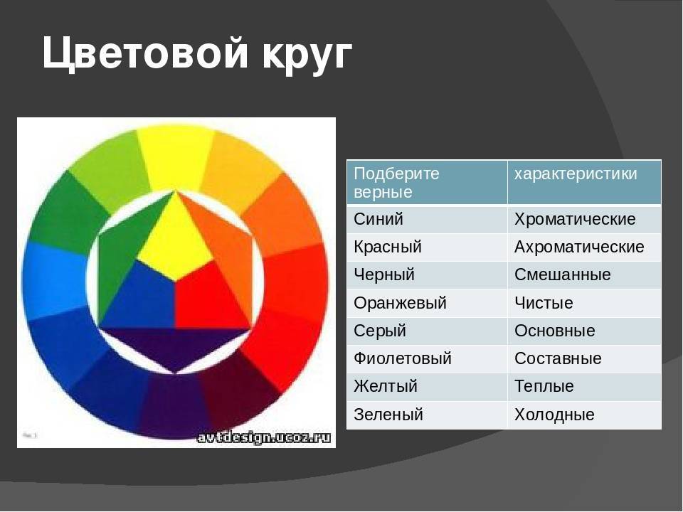 Какие цвета не различает человек при дальтонизме? - энциклопедия ochkov.net