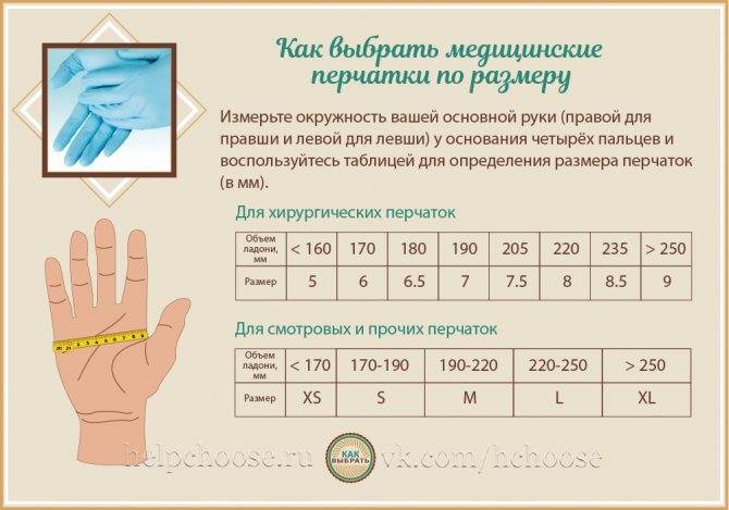 Размер женских перчаток — определяем с помощью таблицы — jenclub.ru