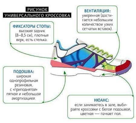 Как выбрать кроссовки для бега? полный гайд | monday run