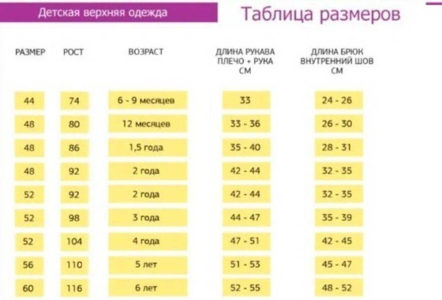 Турецкие размеры одежды на русские таблица соответствия