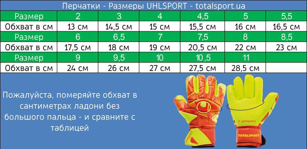 Рейтинг лучших вратарских перчаток для футбола (топ-8) 2021