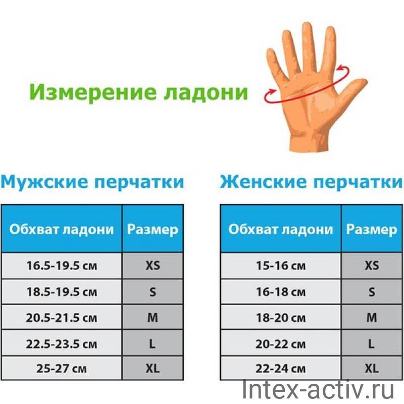 Как выбрать перчатки для фитнеса по виду и размеру
как выбрать перчатки для фитнеса по виду и размеру