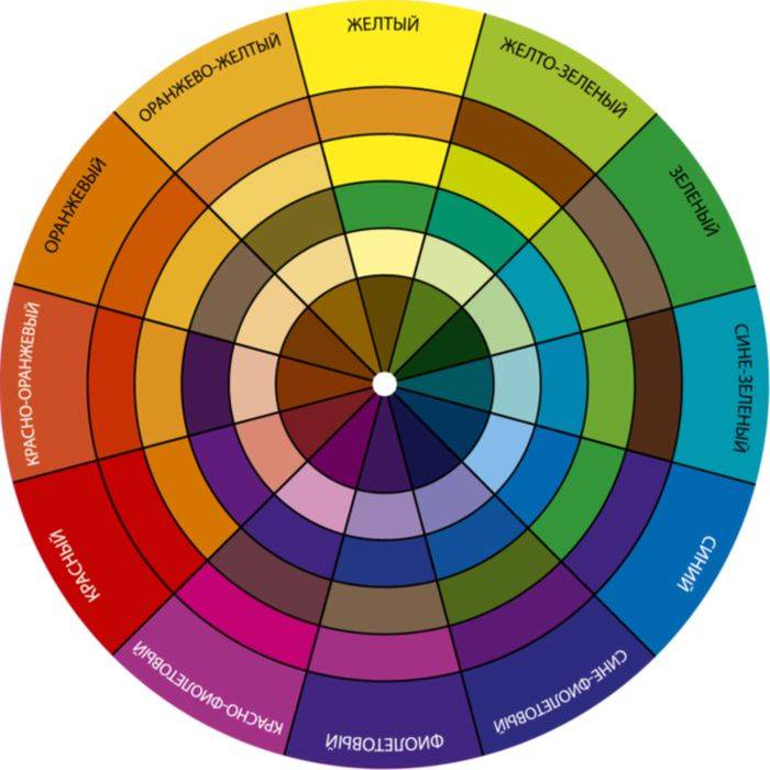 Сочетание цветов и цветовой круг (гармоничные цвета) | школа studyas.com