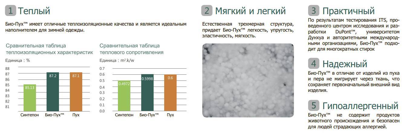 Что такое биопух и как его используют в верхней одежде - wearpro.ru %